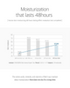 ROUND LAB Birch Juice Moisturizing Cream 48 hour moisture infographic